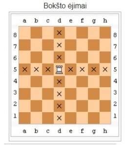 šachmatų taisyklės bokšto ėjimai