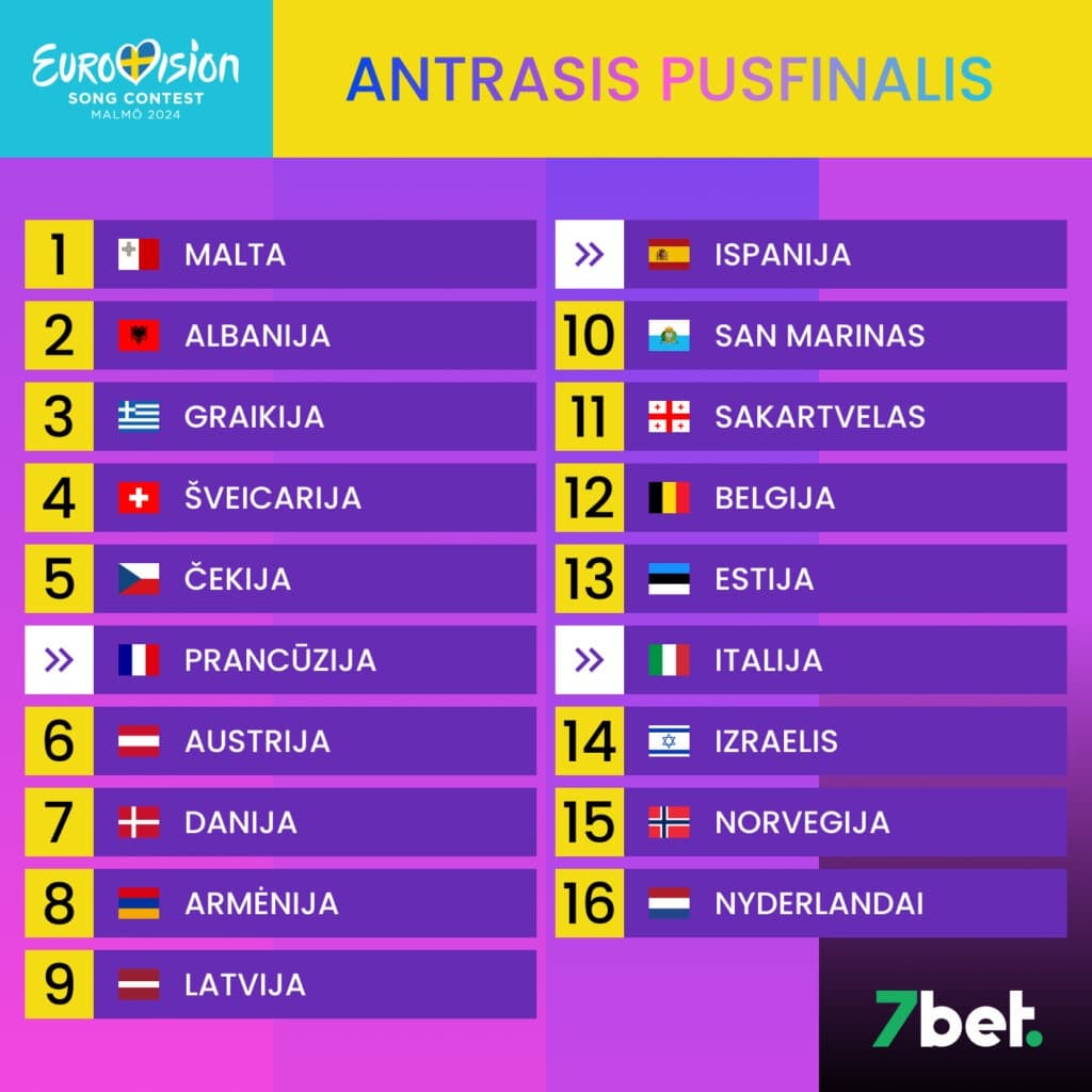 Eurovizija 2024 antras pusfinalis 7bet