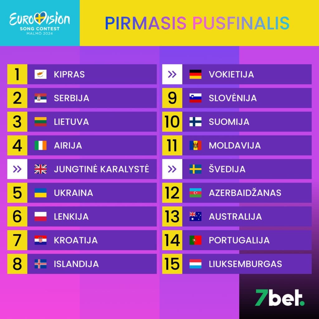 eurovizija 2024 pirmas pusfinalis 7bet
