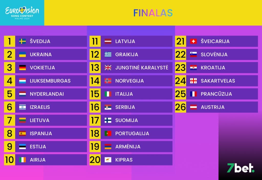 Eurovizijos finalas 7bet statymai